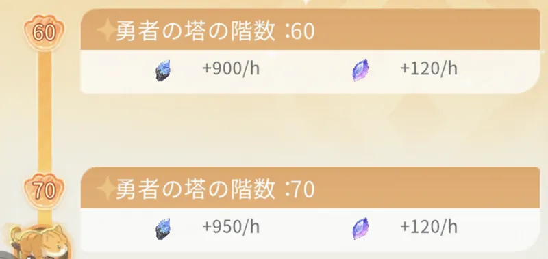 百貨ランブル_勇者の塔_放置報酬_効率