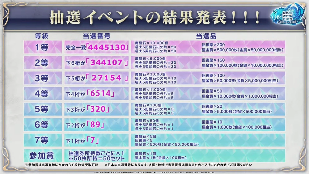 幸運祭結果発表_まおりゅう放送