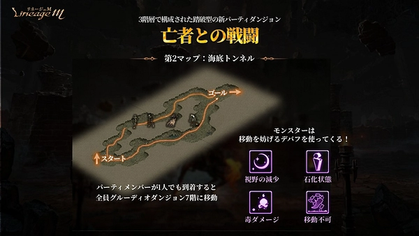 リネージュM_パーティダンジョンリニューアル2