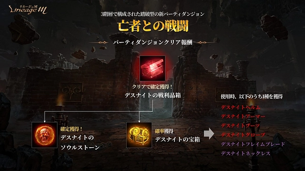 リネージュM_パーティダンジョン1