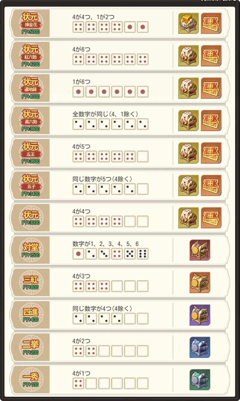 幸運博餅・役_ゆうゆう機空団