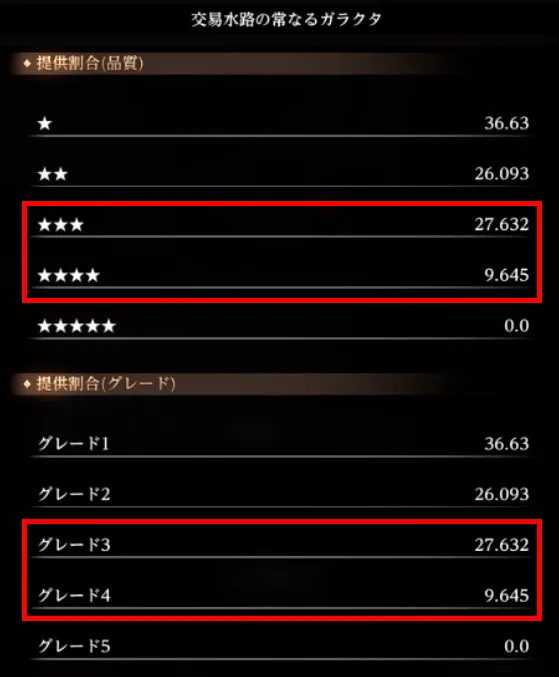 ダフネ_オススメ周回場所_常なるガラクタ