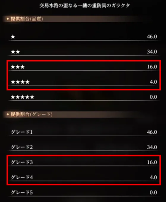 ダフネ_オススメ周回場所_歪なる一縷