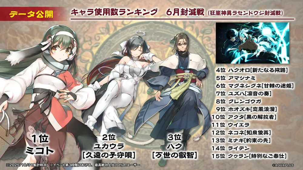 データ3_ロスフラ公式生放送6周年記念_うたわれるものロストフラグ