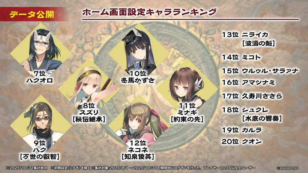 データ5_ロスフラ公式生放送6周年記念_うたわれるものロストフラグ