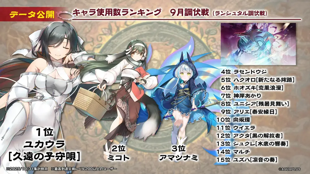 データ4_ロスフラ公式生放送6周年記念_うたわれるものロストフラグ