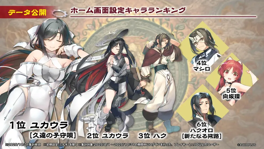 データ6_ロスフラ公式生放送6周年記念_うたわれるものロストフラグ