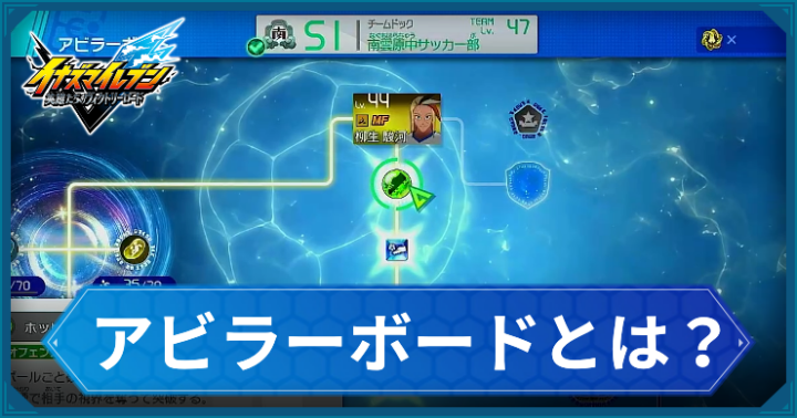 イナイレ_アビラーボードとは？_アイキャッチ