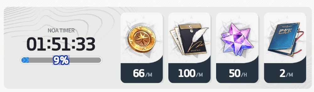 スターセイヴァー_24時間で最大になる