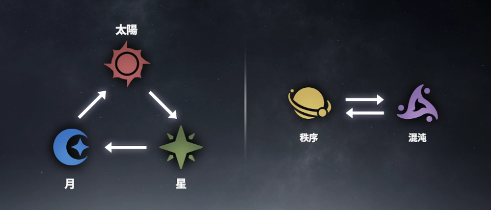 スターセイヴァー_属性相性