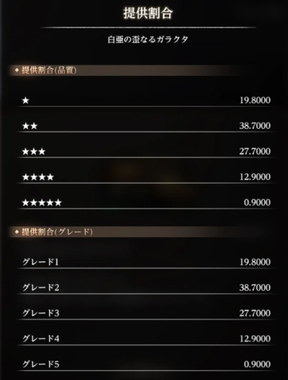 ダフネ_歪ガラクタ割合