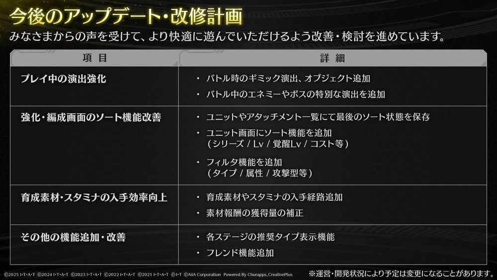 ライD_アップデートや改善