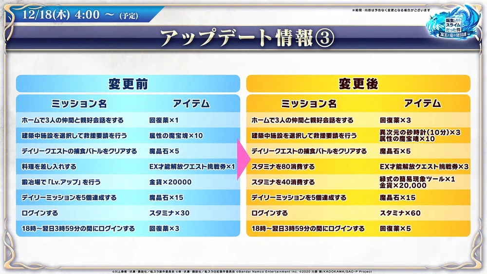 デイリー報酬詳細_まおりゅう放送