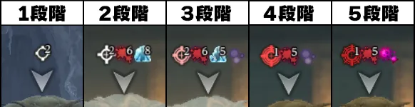 ダフネ_ユルサ固有