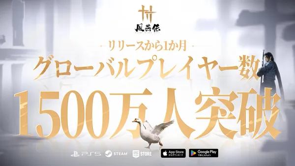 風燕伝:Where Winds Meet、全世界累計プレイヤー数1,500万人を突破