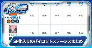 キャラステータス一覧_SP化あり_ジージェネエターナル_TOP用