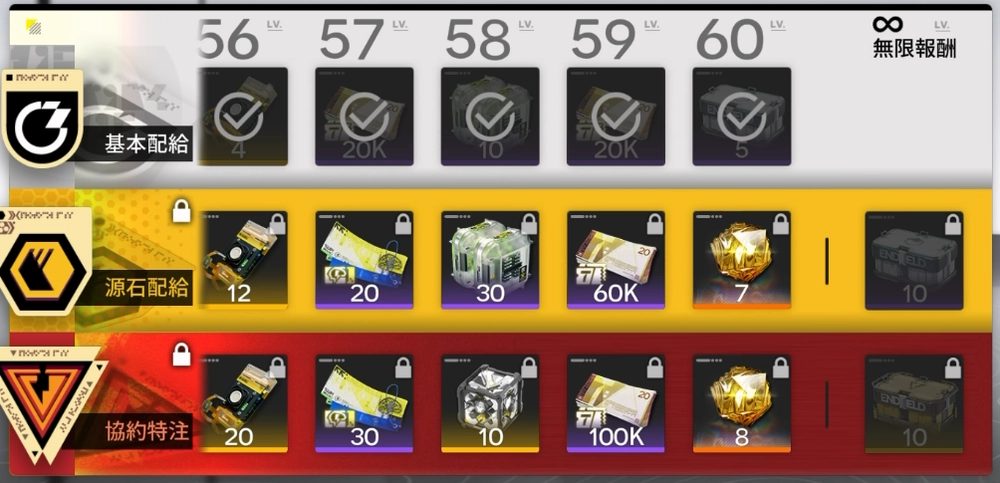 エンドフィールド_協約通行証