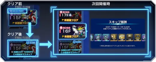 Gジェネ_タワースキップ