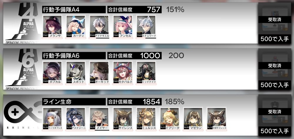 アークナイツ_陣営別信頼度報酬