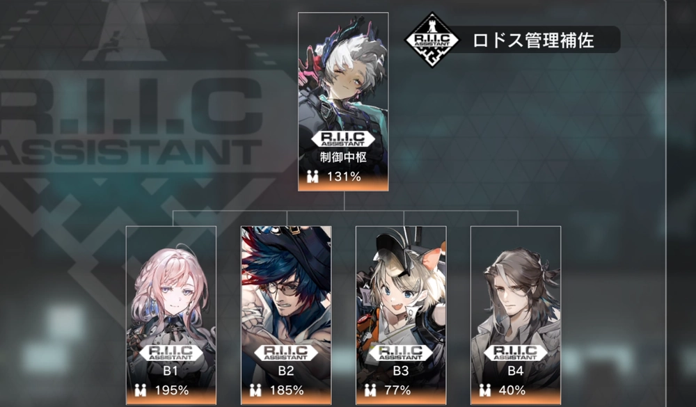 アークナイツ_管理補佐や階級補佐