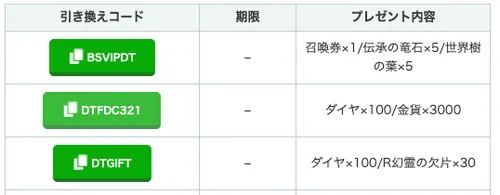 ドラベル_シリアルコードをコピー