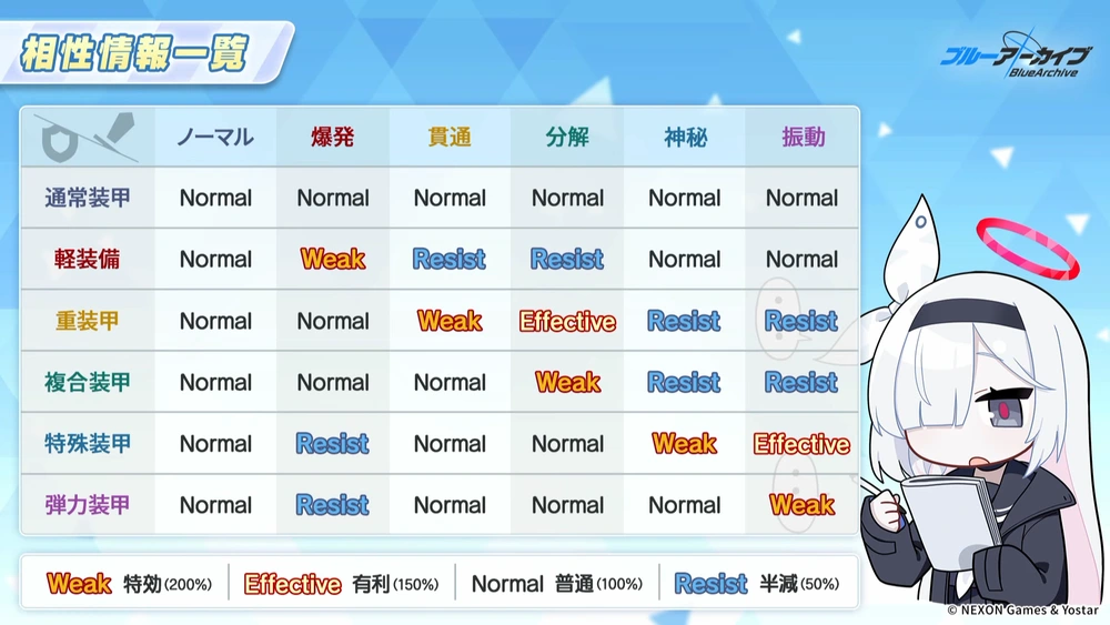 新属性追加_ブルアカ