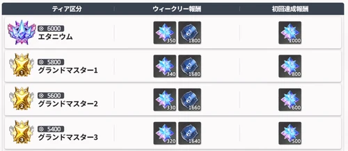 スターセイヴァー_469