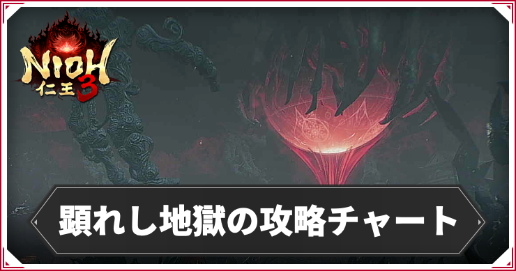 仁王3_アイキャッチ_顕われし地獄