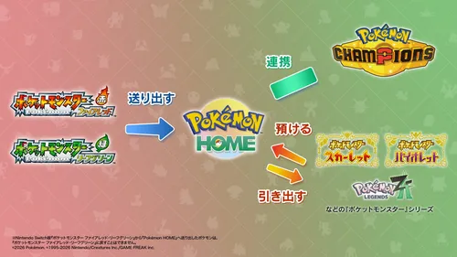 FRLG_ポケモンホーム