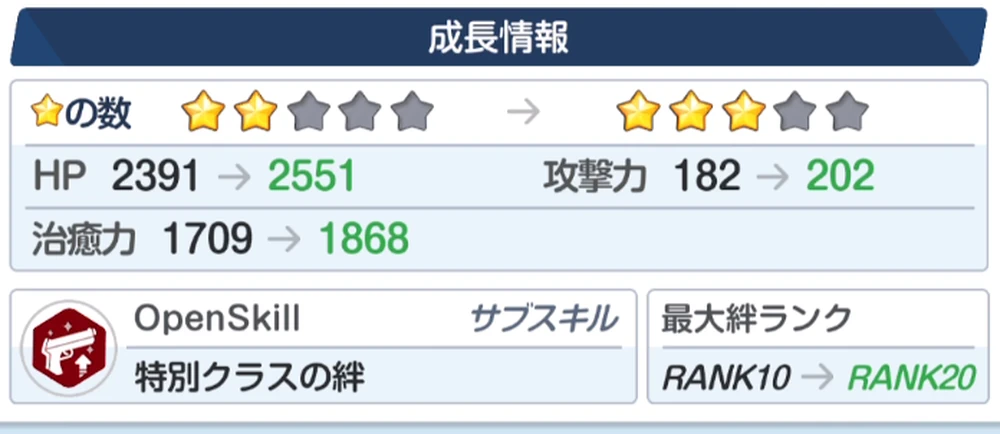 星に応じて絆上限が異なる_絆100・絆50の作り方と絆ランク上げのメリット_ブルアカ
