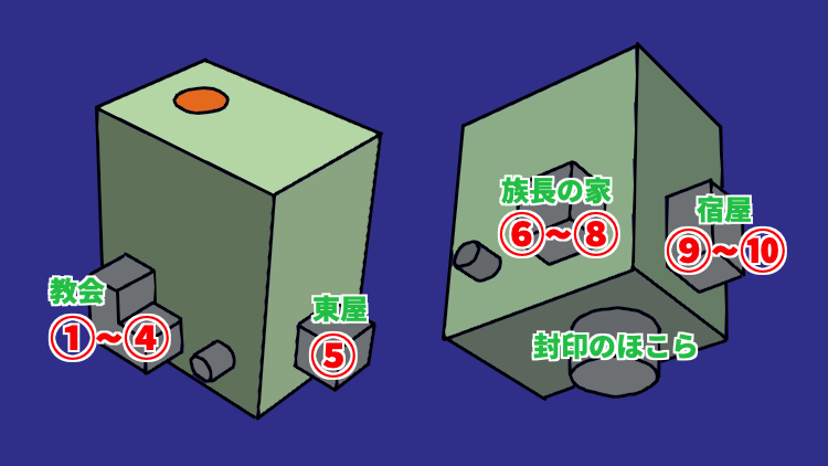 ドラクエ7R_始祖たちの村_外観_フロアマップ