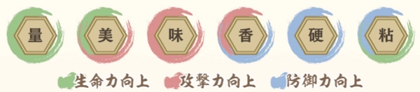 サクナヒヌカ_キャラの解放優先度