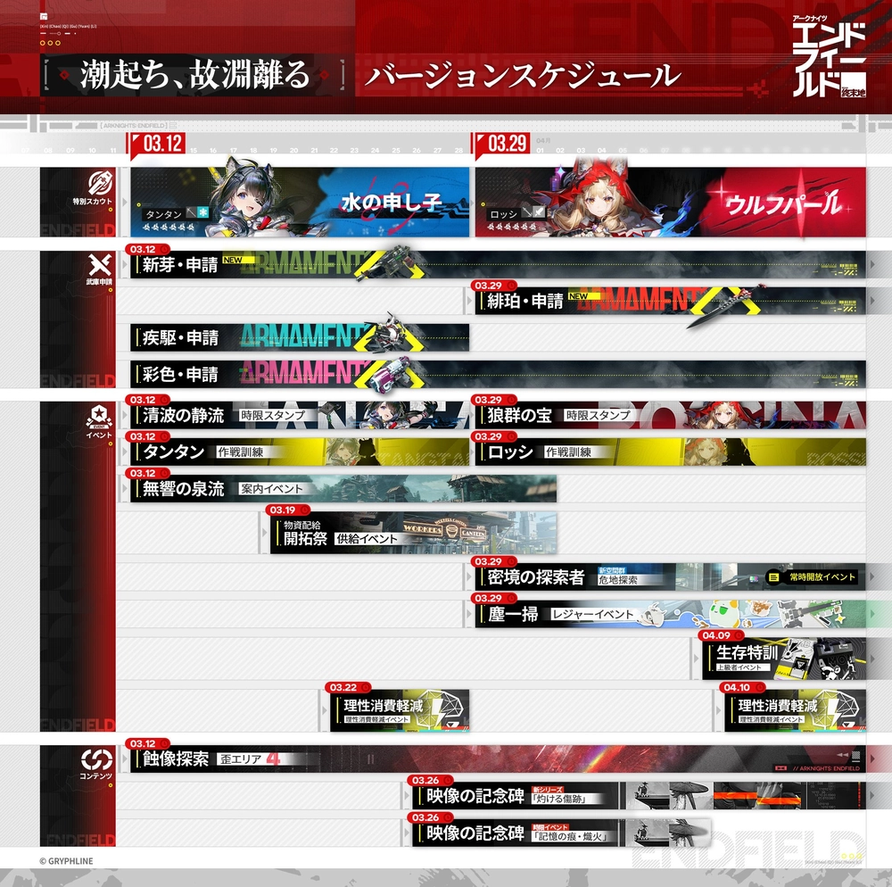 エンドフィールド_ロードマップ