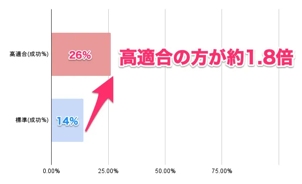 エンドフィールド_成功率比較-2