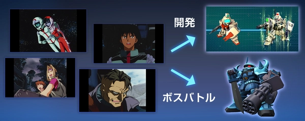 ジージェネ_第08MS小隊イベント_進め方