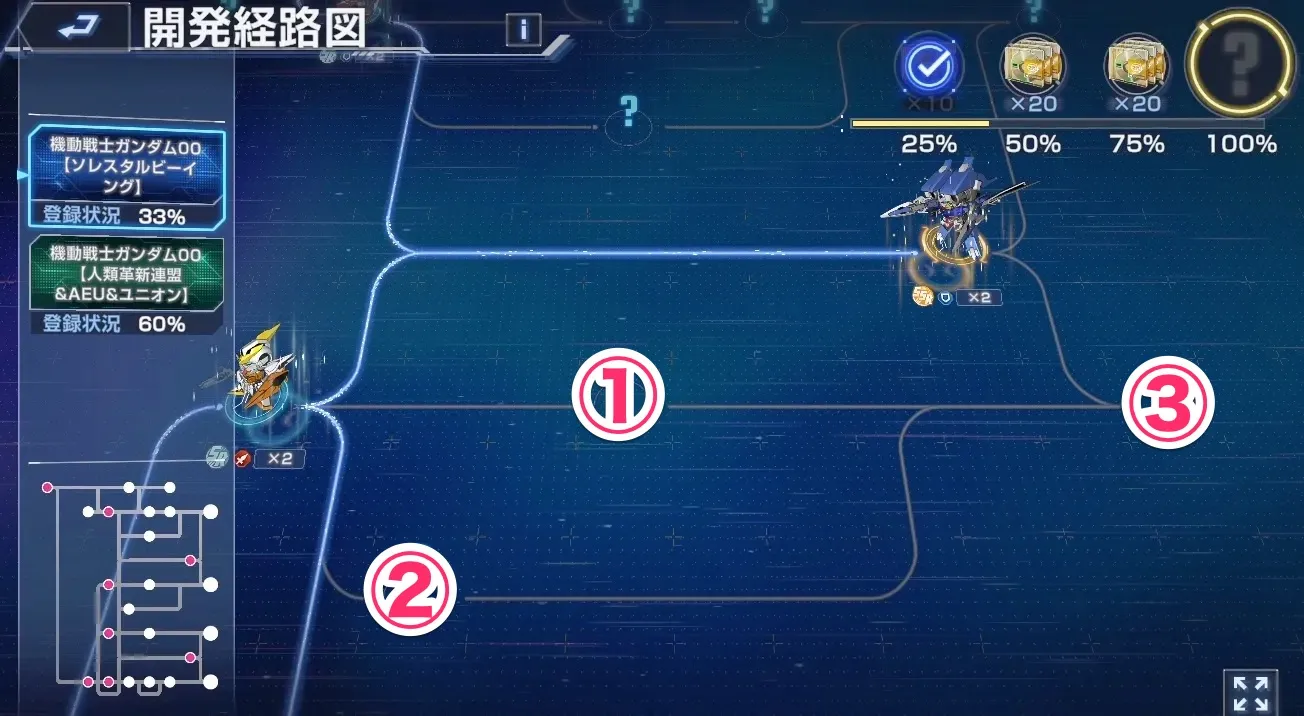 キュリオス系統