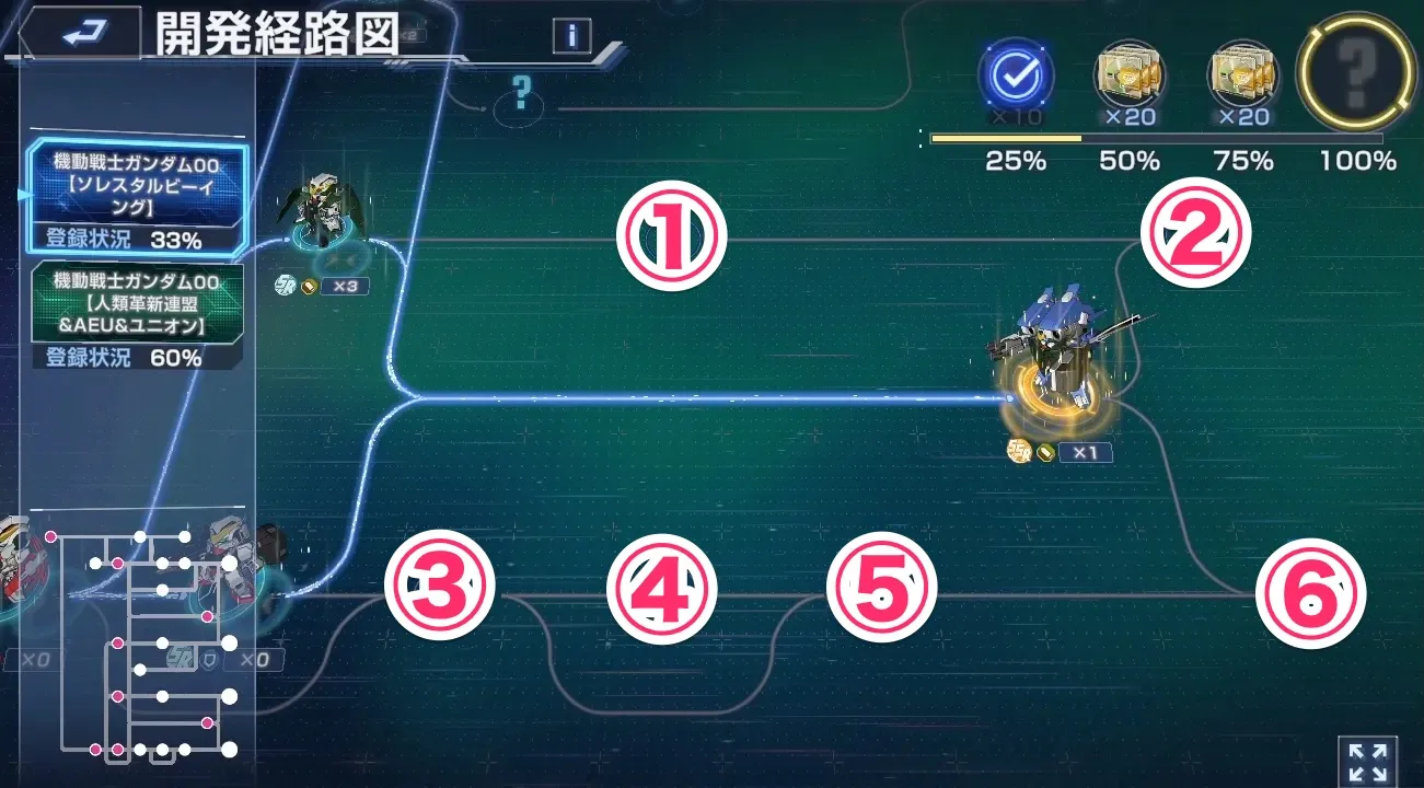 デュナメス_ヴァーチェ系統