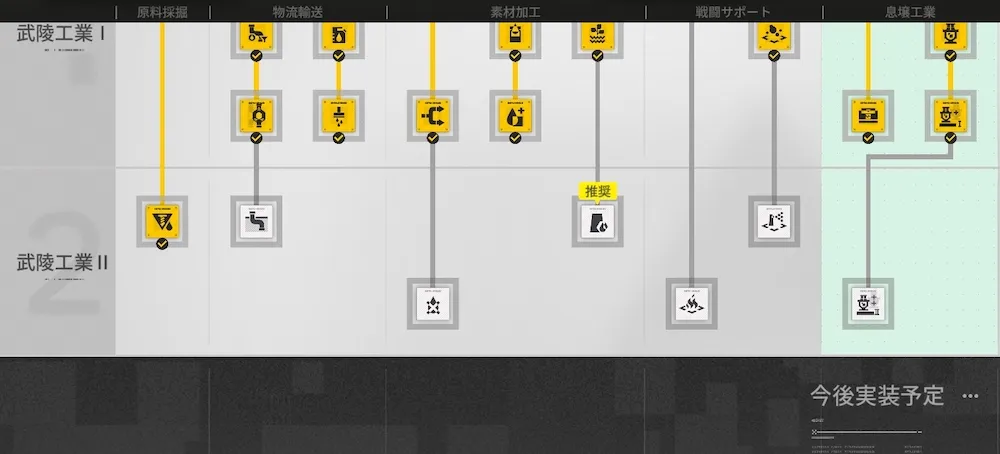 武陵工業Ⅱの解放条件