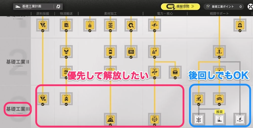 エンドフィールド_武陵工業計画III-2