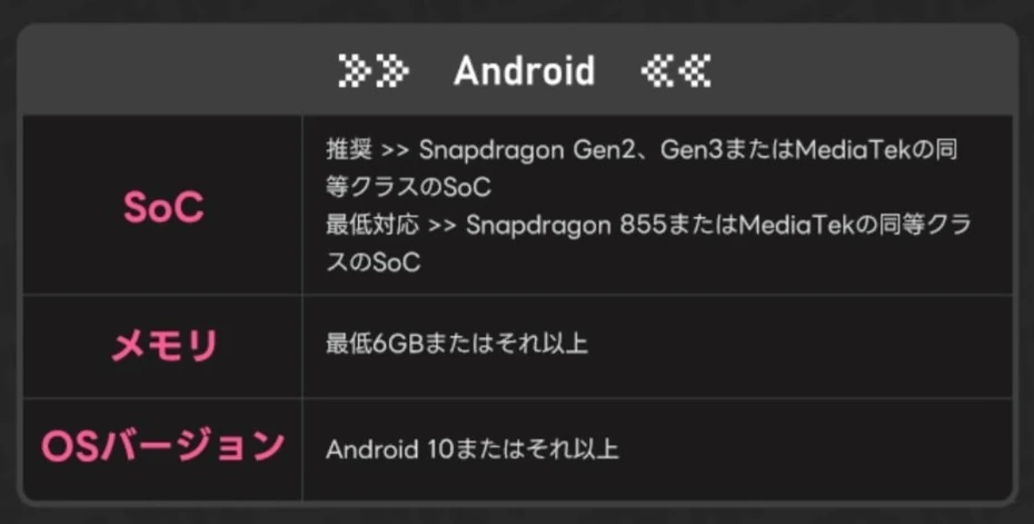 必要スペック_Andoroid