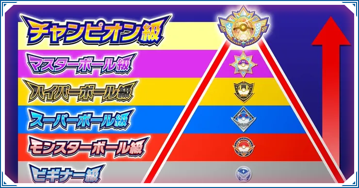 チャンピオン級