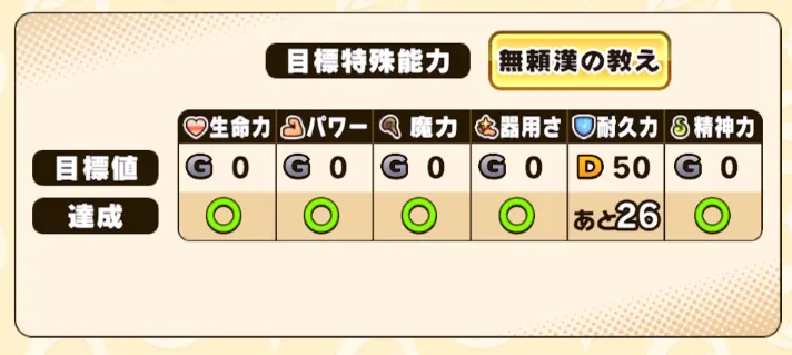 パワアド_困ったらスキルの目標値から育成しよう