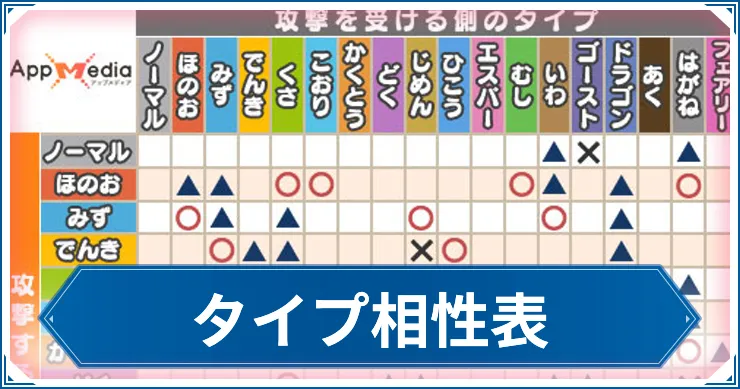 タイプ相性表_アイキャッチ