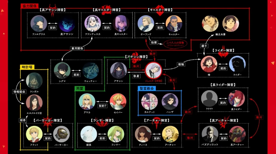 FGO_生放送情報_6