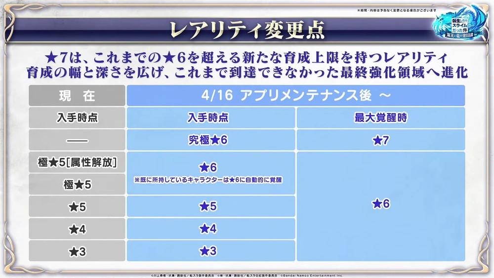 レアリティ変更_まおりゅう放送