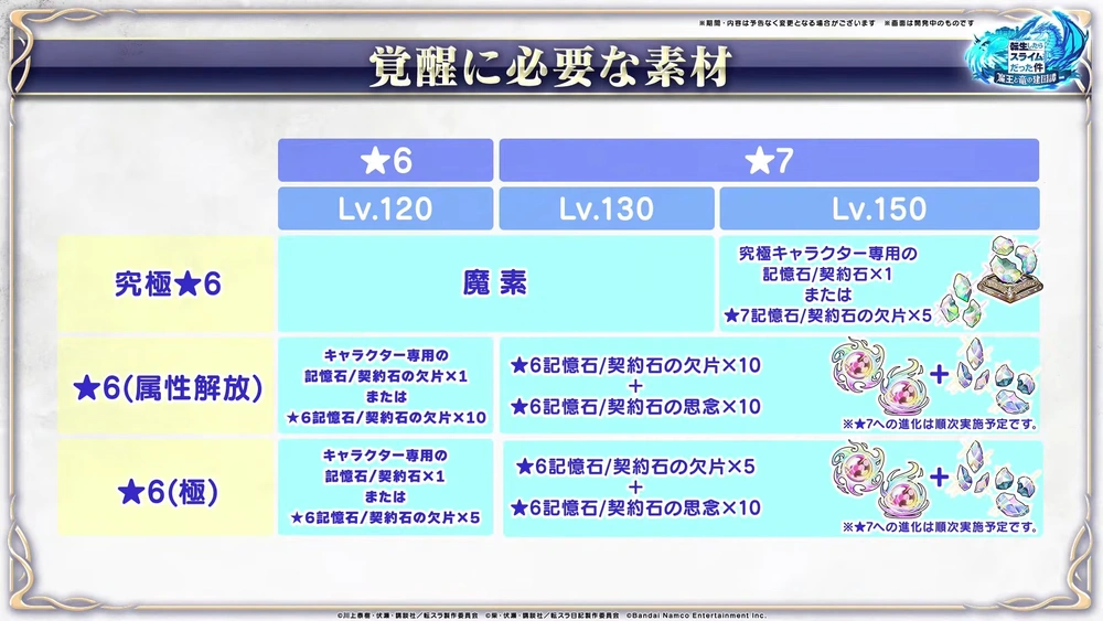 星7覚醒素材_まおりゅう放送