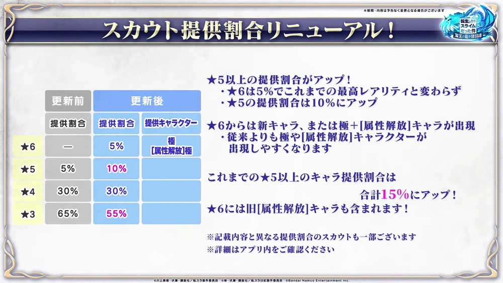 提供割合_まおりゅう放送