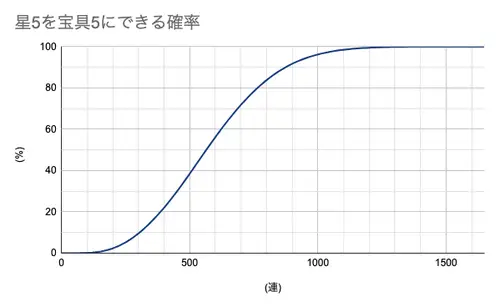 FGO_110