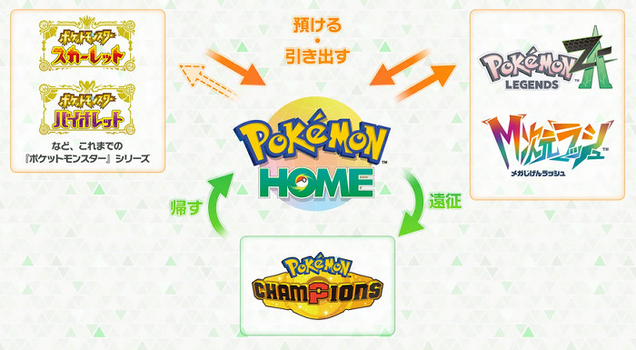 pokemon-legends-za-home-renkei-sv-kakosaku-tureteikenai-siyou-6