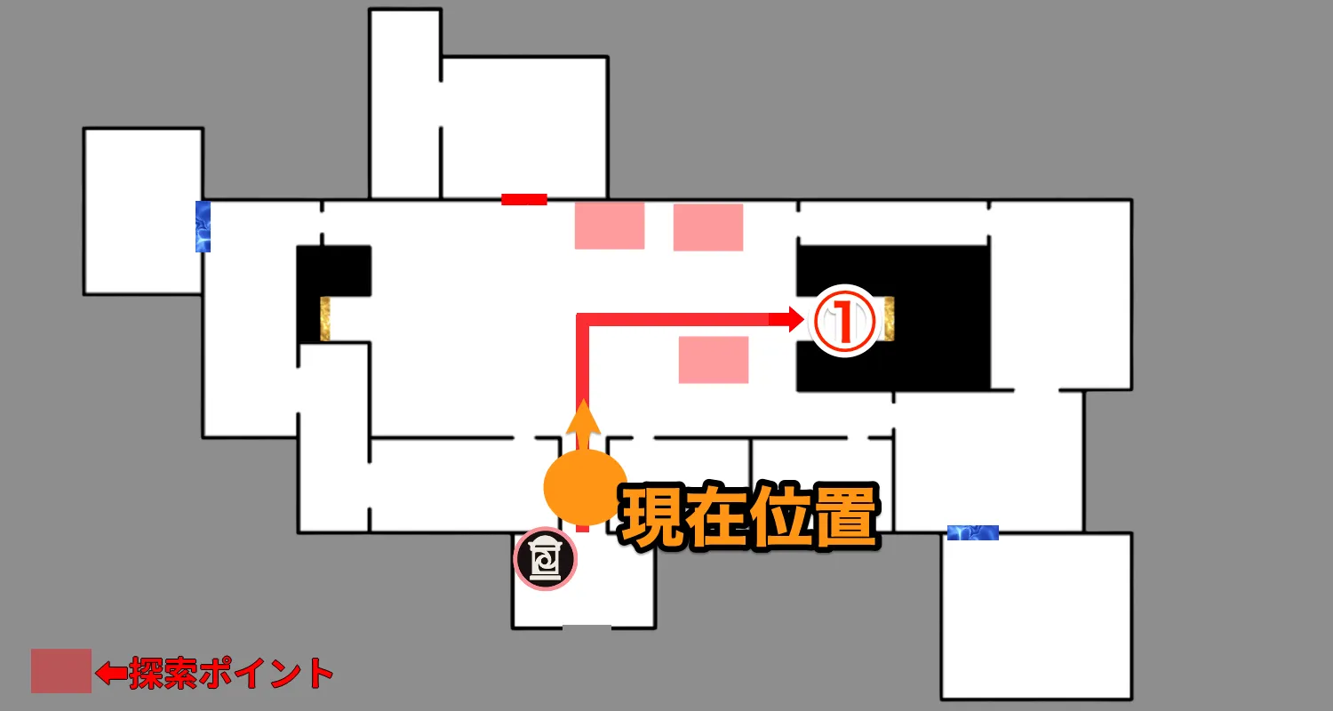 ②現在位置